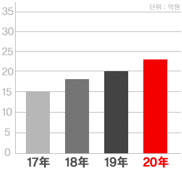 영업현황 이미지3
