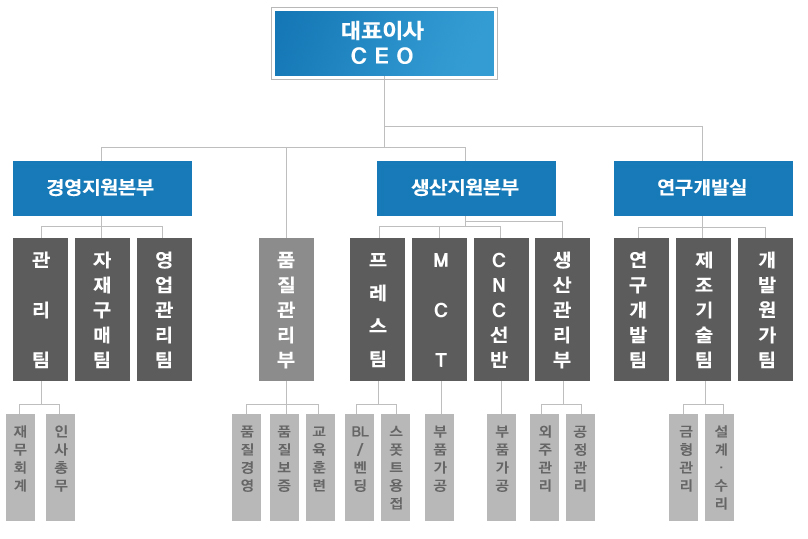 조직도 이미지